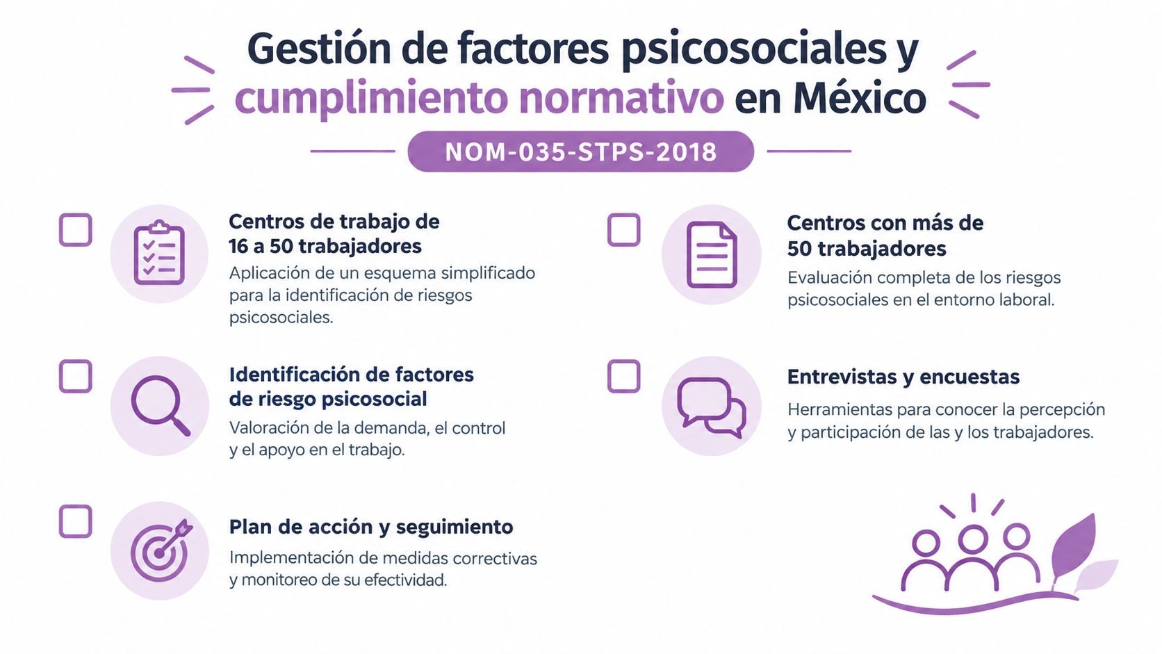 Infografía sobre la norma NOM-035-STPS-2018 para la gestión de factores psicosociales en centros de trabajo mexicanos.