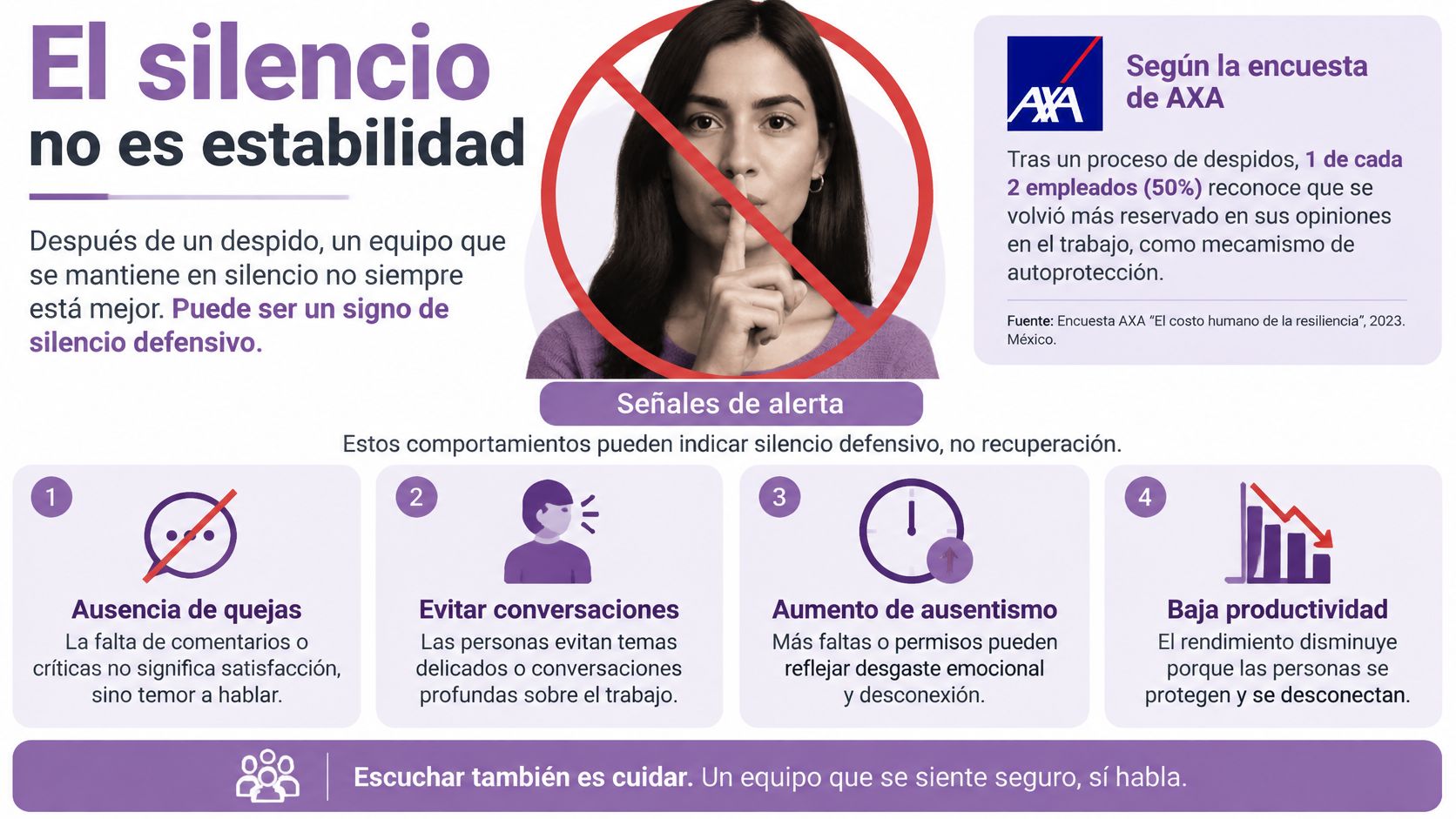Infografía sobre los riesgos del silencio defensivo en los equipos de trabajo después de un recorte laboral.